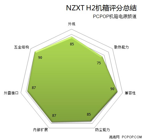 NZXT H2机箱评测 