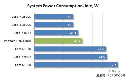 i7-2600K秒掉990X!历史最强U全面对决 