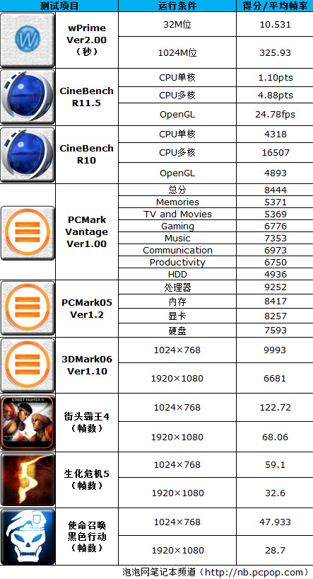 索尼一体电脑 