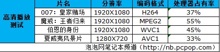 颠覆上网本概念 Acer522高清小本评测 