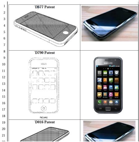 苹果起诉三星侵犯iPhone和iPad专利权 