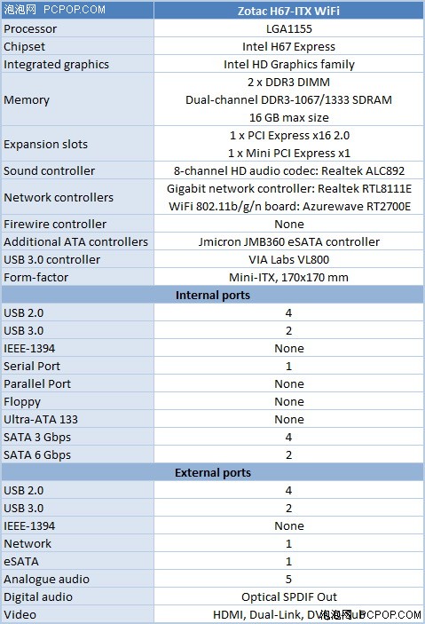 融合平台谁更给力!i3-2100T比拼E-350 