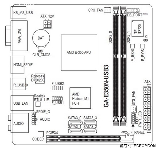 融合平台谁更给力!i3-2100T比拼E-350 