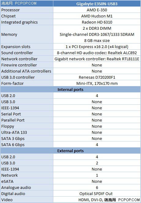 融合平台谁更给力!i3-2100T比拼E-350 