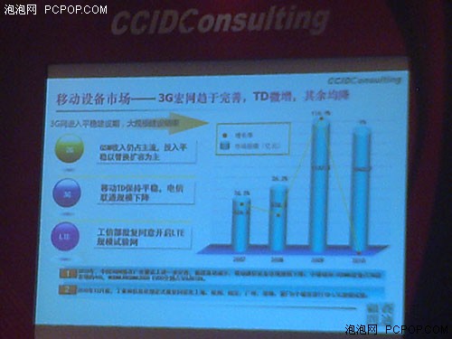 推进多网融合! 2011通信市场年会召开 