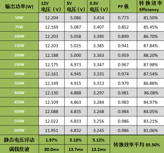 超频三A8模组版测试 