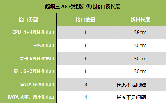 超频三A8模组版测试 