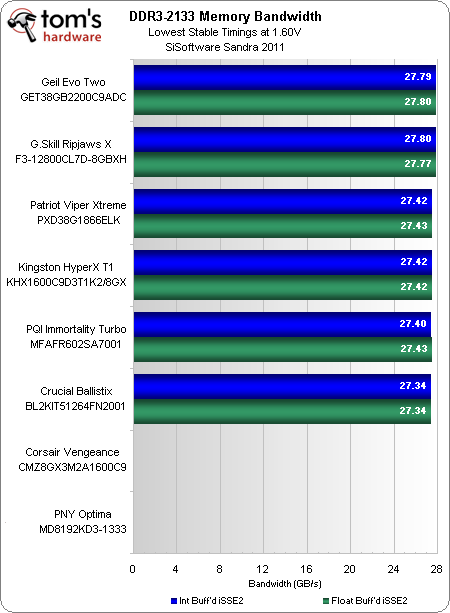 主流8GB(4GBx2)DDR3内存套装横向测试 