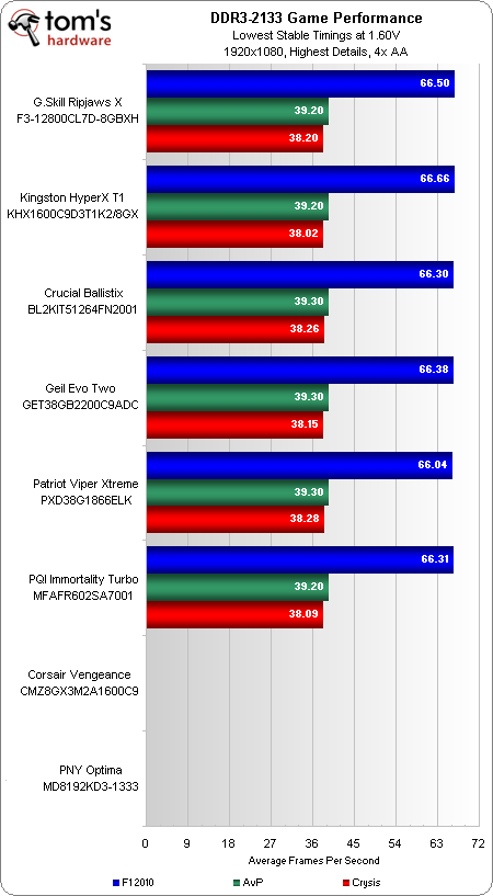 主流8GB(4GBx2)DDR3内存套装横向测试 