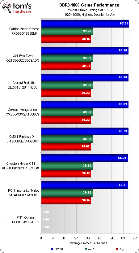 主流8GB(4GBx2)DDR3内存套装横向测试 