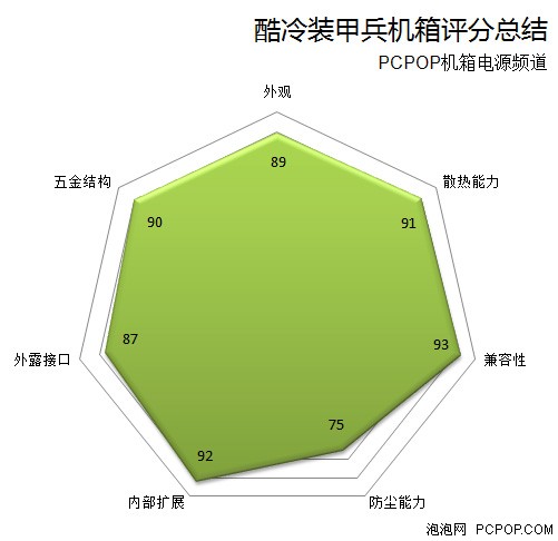 酷冷装甲兵评测 