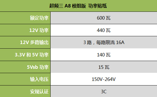 超频三A8模组版测试 