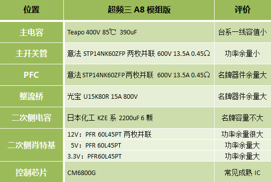 超频三A8模组版测试 