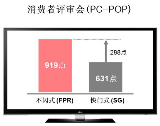 不闪式3D占优势 国内网友测评活动篇 