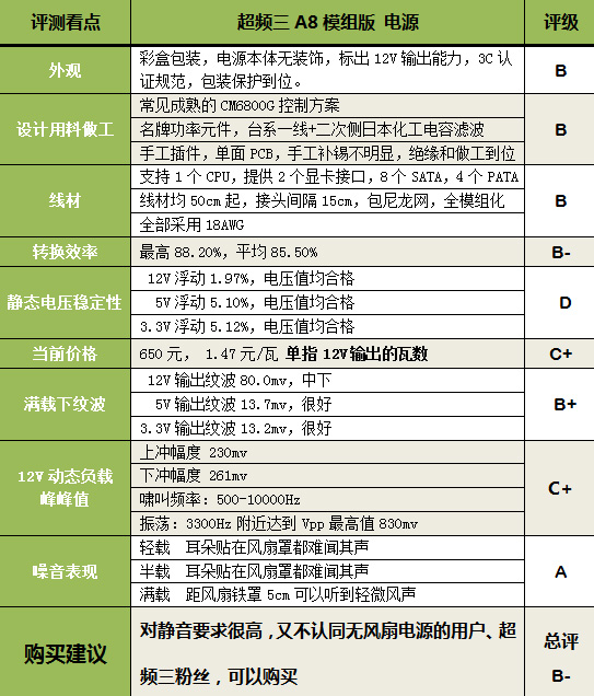 超频三A8模组版测试 