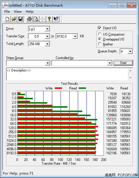 SSD做3TB硬盘缓存?Intel智能响应评测 