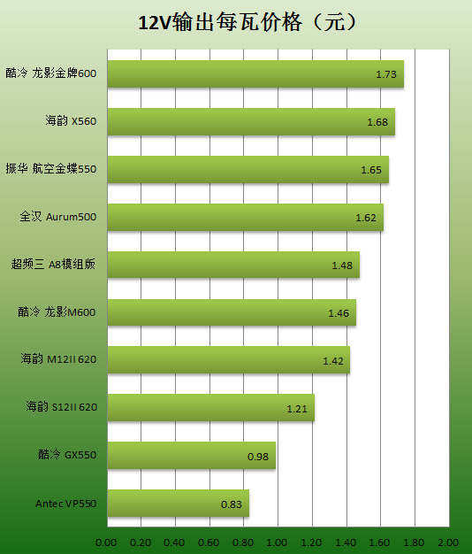 超频三A8模组版测试 