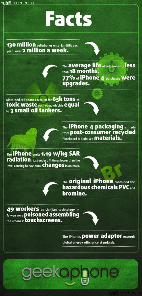 图解：iPhone的环保程度如何 