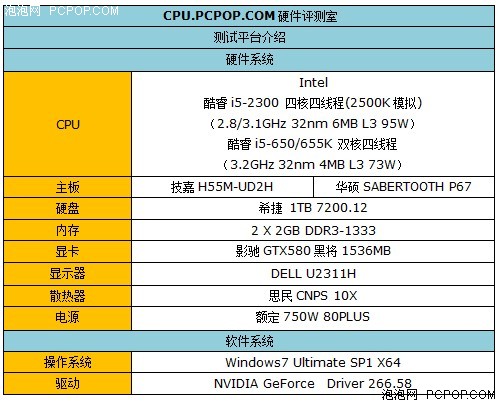 升级四核进步多少？酷睿i5性能大比拼 