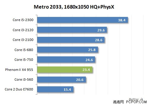 最强性能的酷睿i3!i3-2120性能全测试 