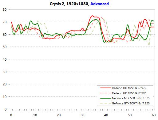 当代显卡在Crysis2下的表现 