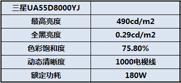 三星SMART TV画质评测 & 延伸 