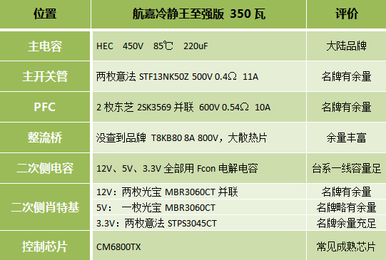 内部血红！测酷冷罗马战士红色版机箱 