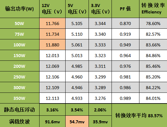 内部血红！测酷冷罗马战士红色版机箱 