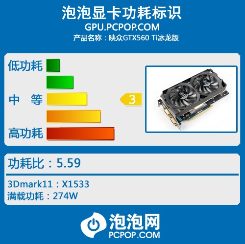 中高端重器！高频GTX560Ti冰龙版测试 