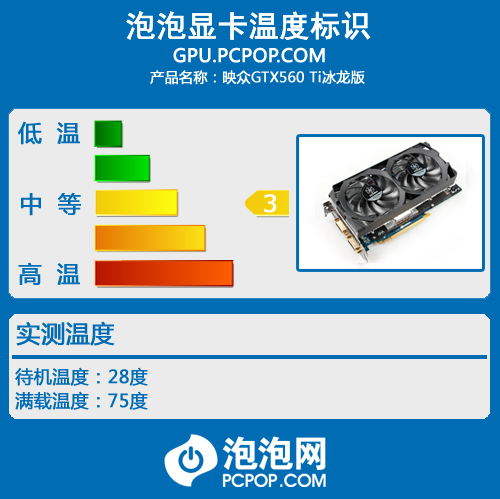 中高端重器！高频GTX560Ti冰龙版测试 