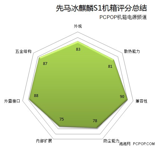 先马冰麒麟S1机箱评测 