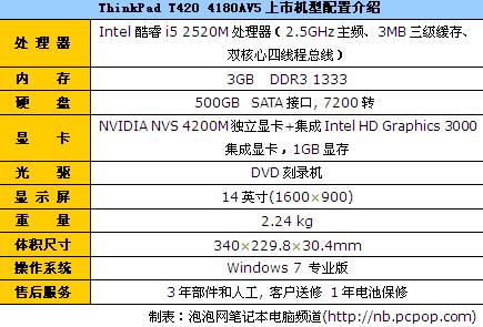 i5芯双显高端商务本 小黑T420报14560 
