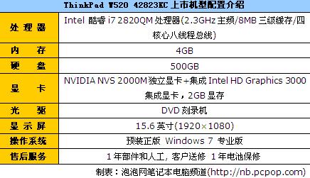 2G显存强劲i7芯商用 小黑W520报35000 