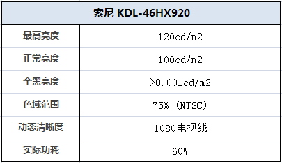 索尼3D新旗舰 HX920评测 