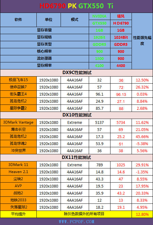 毒蜥重拳出击 镭风非公版HD6790评测! 