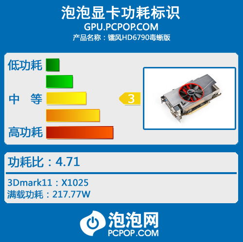 毒蜥重拳出击 镭风非公版HD6790评测! 