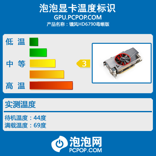 毒蜥重拳出击 镭风非公版HD6790评测! 