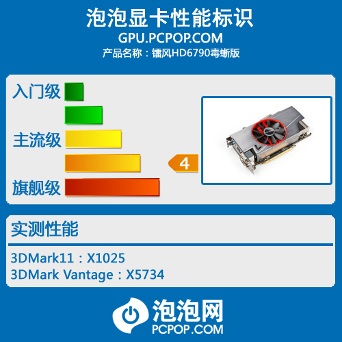 毒蜥重拳出击 镭风非公版HD6790评测! 