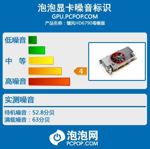 毒蜥重拳出击 镭风非公版HD6790评测! 