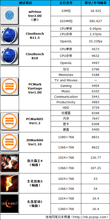 7小时续航更强劲! Acer 4830TG最评测 