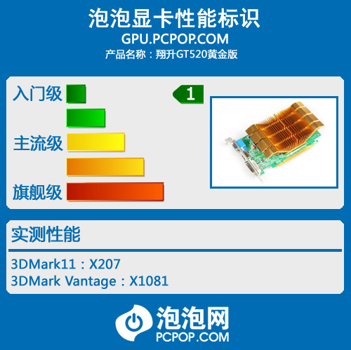 直面廉价DX11显卡 翔升静音GT520评测 