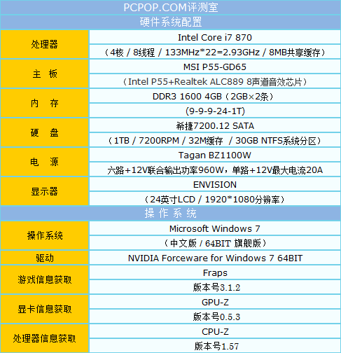 直面廉价DX11显卡 翔升静音GT520评测 