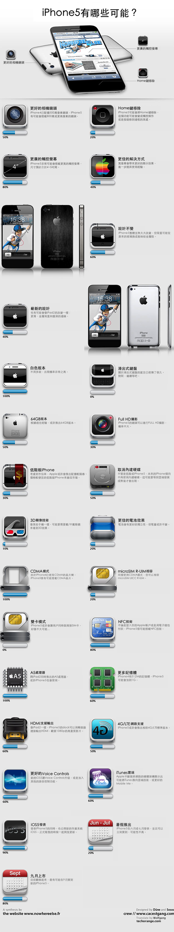 酷图：一张汇总iPhone 5所有猜想的图 