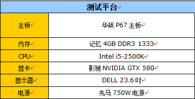 每秒读取近千兆？Intel 510系SSD评测 