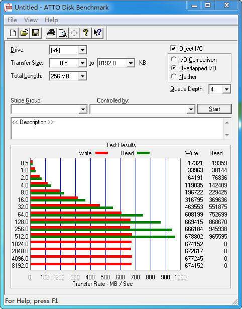 每秒读取近千兆？Intel 510系SSD评测 