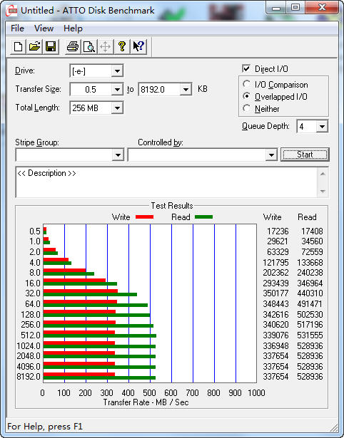 每秒读取近千兆？Intel 510系SSD评测 