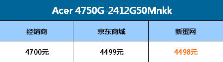 绝不多花冤枉钱!7款主流本哪买最便宜 