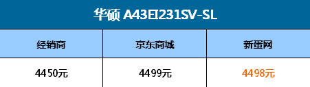 绝不多花冤枉钱!7款主流本哪买最便宜 