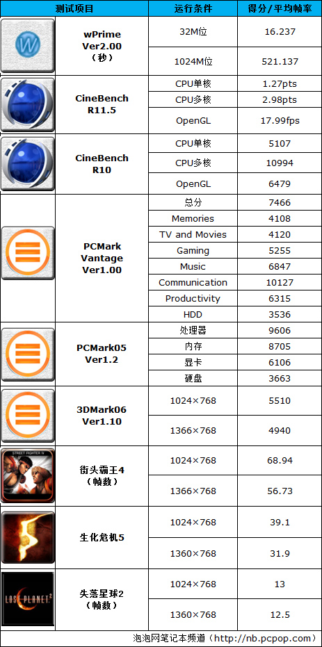 XXXXXXXXXXXXXXX 小黑L421内外全面评 