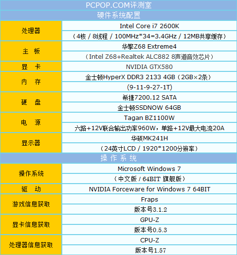 革P67的命 华擎优异Z68主板全面测试! 